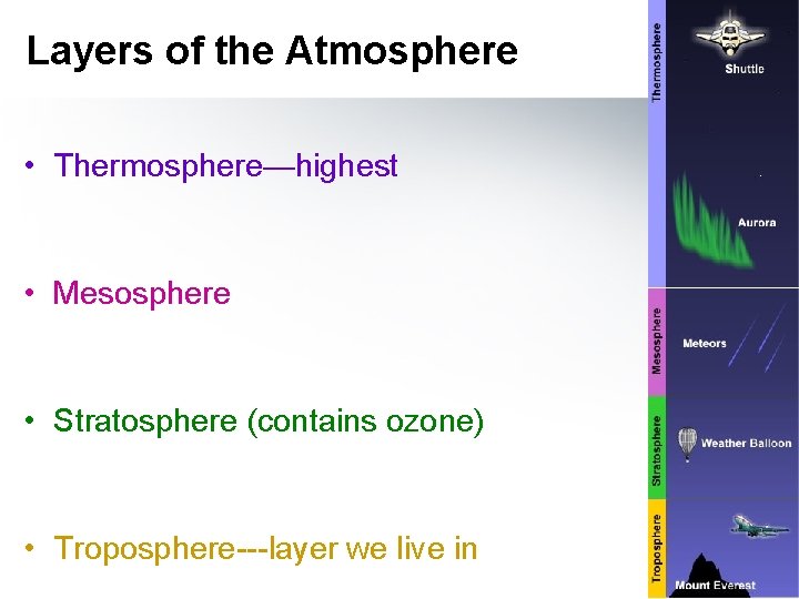 Layers of the Atmosphere • Thermosphere—highest • Mesosphere • Stratosphere (contains ozone) • Troposphere---layer