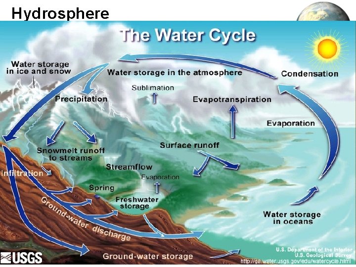 Hydrosphere 
