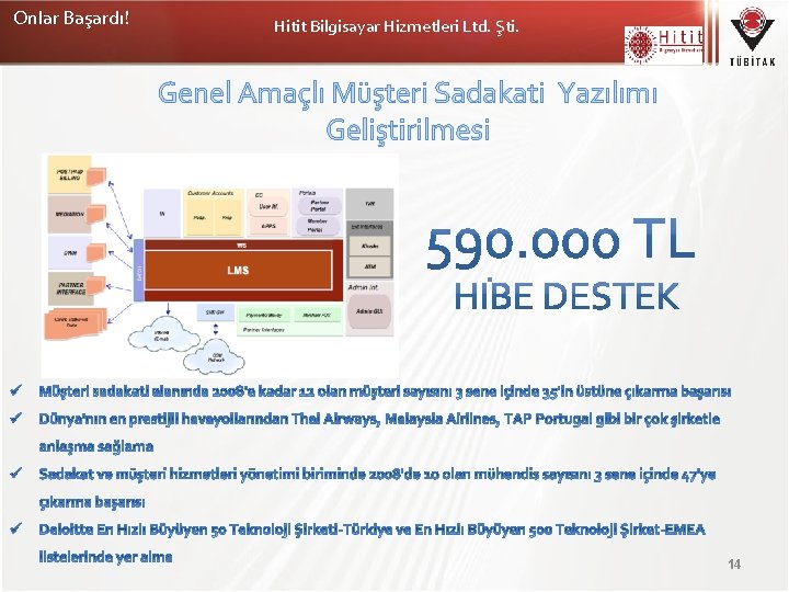 Onlar Başardı! Hitit Bilgisayar Hizmetleri Ltd. Şti. Genel Amaçlı Müşteri Sadakati Yazılımı Geliştirilmesi 14