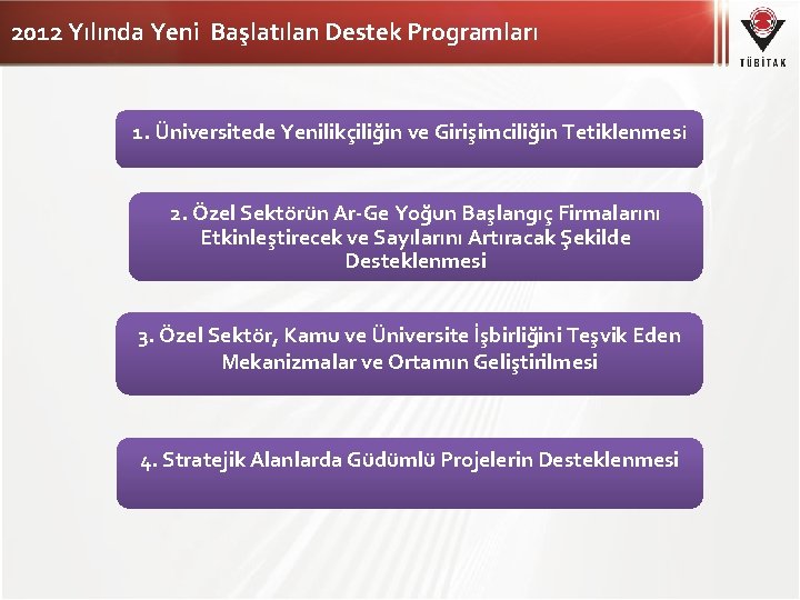 2012 Yılında Yeni Başlatılan Destek Programları 1. Üniversitede Yenilikçiliğin ve Girişimciliğin Tetiklenmes i 2.