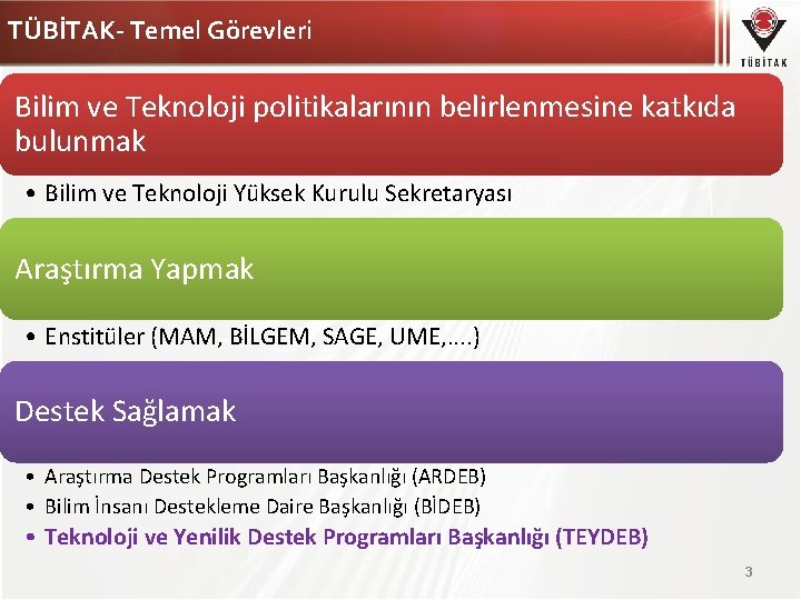 TÜBİTAK- Temel Görevleri Bilim ve Teknoloji politikalarının belirlenmesine katkıda bulunmak • Bilim ve Teknoloji