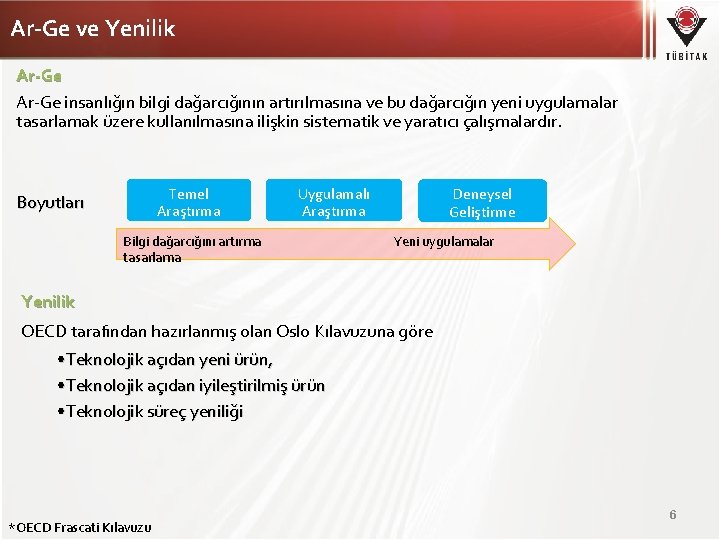 Ar-Ge ve Yenilik Ar-Ge insanlığın bilgi dağarcığının artırılmasına ve bu dağarcığın yeni uygulamalar tasarlamak