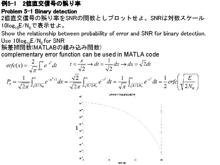 例5 -1　2値直交信号の誤り率 Problem 5 -1 Binary detection 2値直交信号の誤り率をSNRの関数としプロットせよ。SNRは対数スケール 10 log 10 E/N 0で表示せよ。 Show