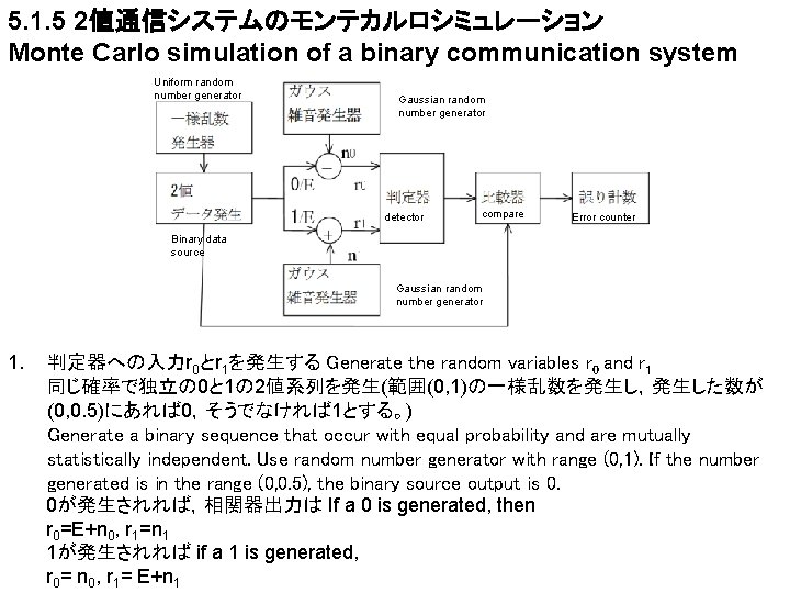 5. 1. 5 2値通信システムのモンテカルロシミュレーション Monte Carlo simulation of a binary communication system Uniform random