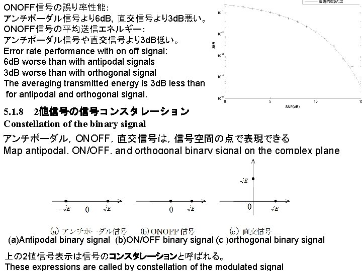 ONOFF信号の誤り率性能： アンチポーダル信号より6 d. B，直交信号より3 d. B悪い。 ONOFF信号の平均送信エネルギー： アンチポーダル信号や直交信号より3 d. B低い。 Error rate performance with