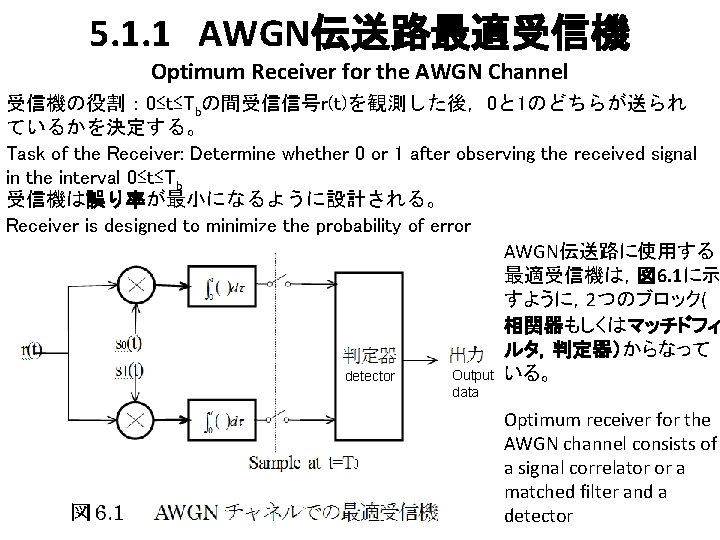 5. 1. 1　AWGN伝送路最適受信機 Optimum Receiver for the AWGN Channel 受信機の役割： 0≤t≤Tbの間受信信号r(t)を観測した後，0と 1のどちらが送られ ているかを決定する。 Task