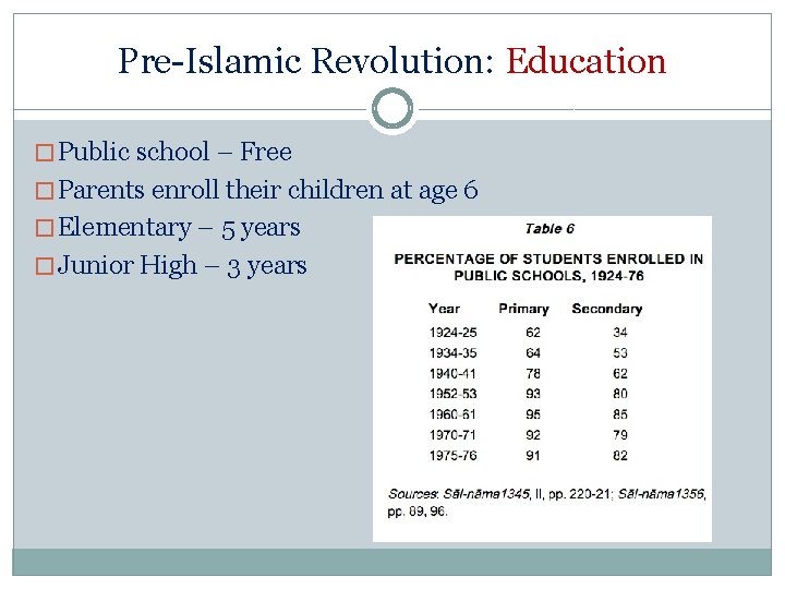 Pre-Islamic Revolution: Education � Public school – Free � Parents enroll their children at