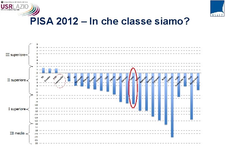 PISA 2012 – In che classe siamo? 
