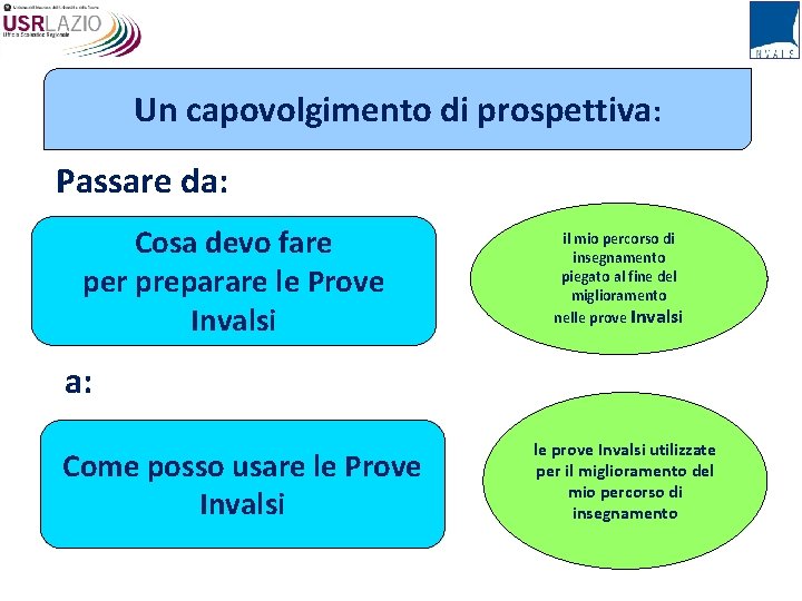 Un capovolgimento di prospettiva: Passare da: Cosa devo fare per preparare le Prove Invalsi