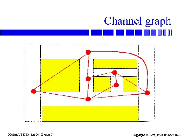 Modern VLSI Design 2 e: Chapter 7 Copyright 1998 Prentice Hall PTR 