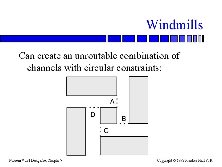 Windmills Can create an unroutable combination of channels with circular constraints: Modern VLSI Design