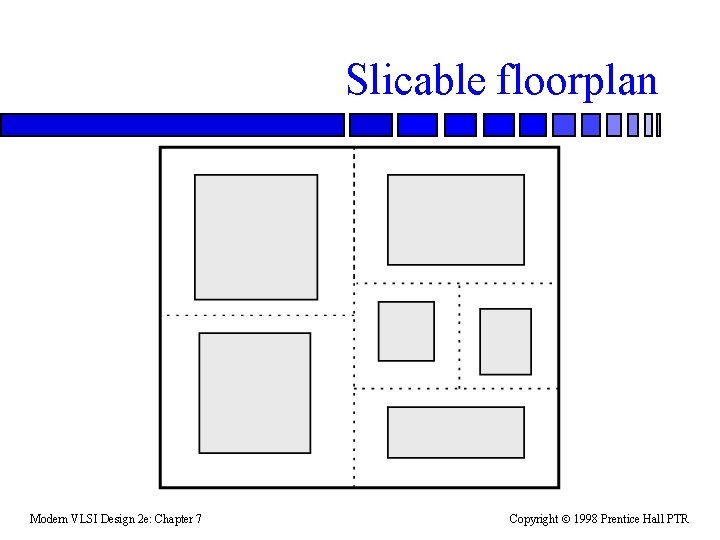 Slicable floorplan Modern VLSI Design 2 e: Chapter 7 Copyright 1998 Prentice Hall PTR