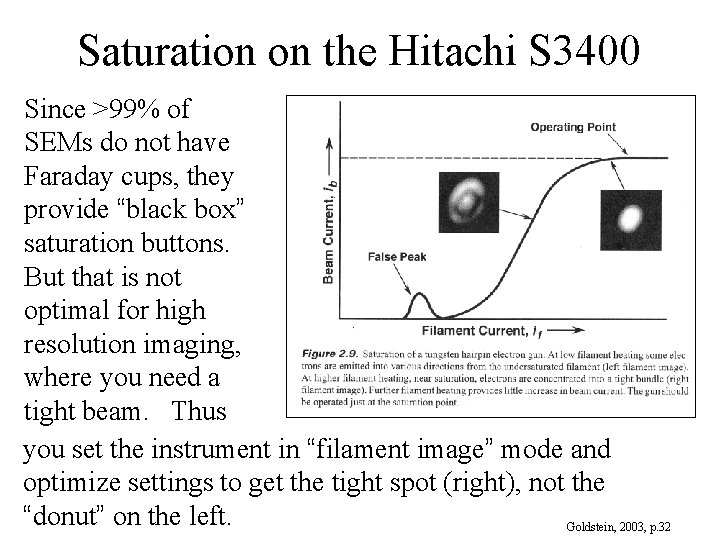 Saturation on the Hitachi S 3400 Since >99% of SEMs do not have Faraday