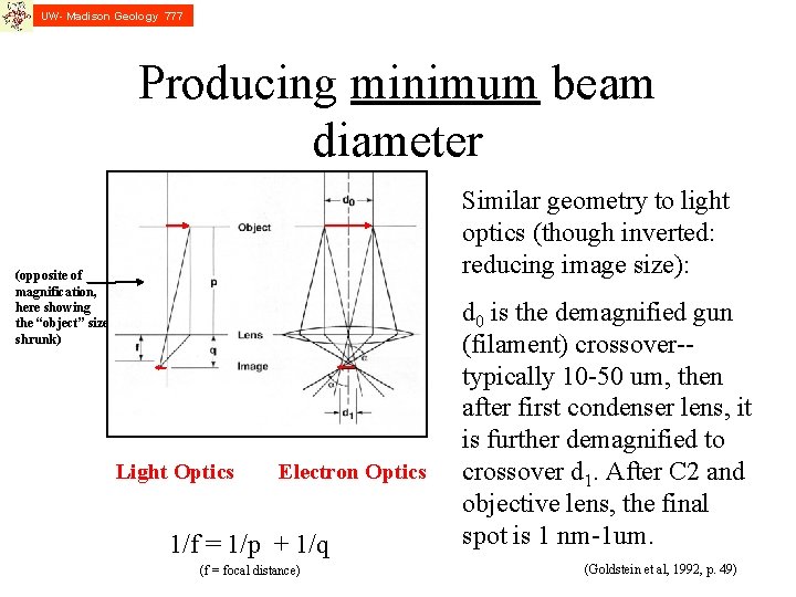UW- Madison Geology 777 Producing minimum beam diameter Similar geometry to light optics (though