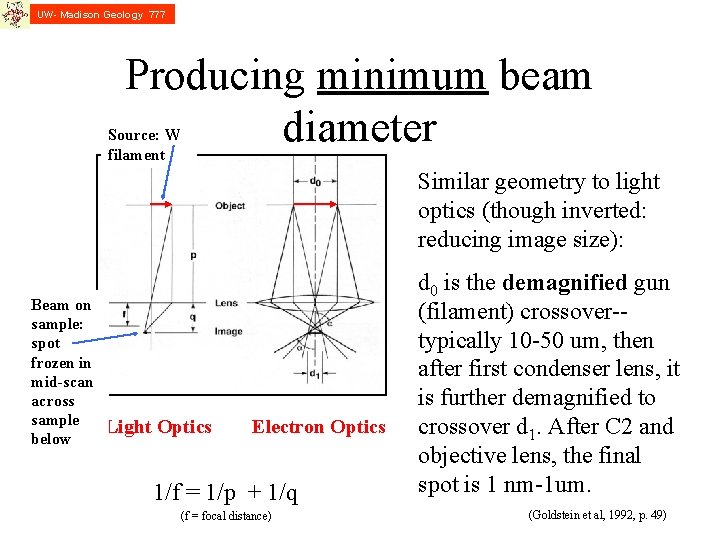 UW- Madison Geology 777 Producing minimum beam diameter Source: W filament Similar geometry to