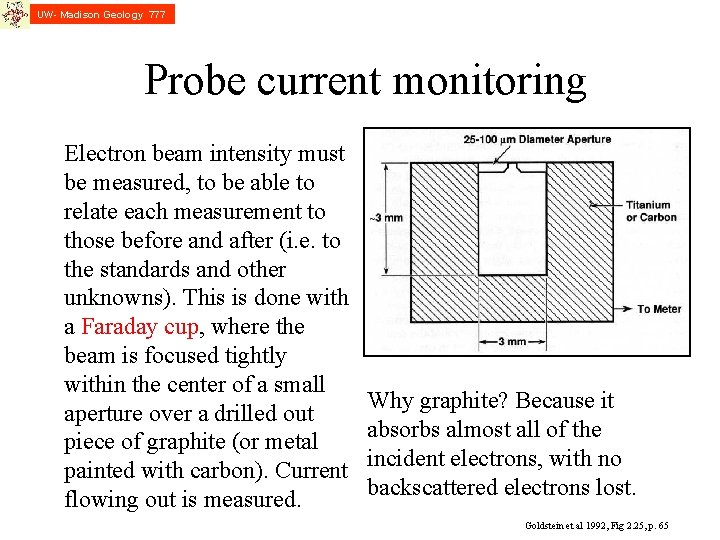UW- Madison Geology 777 Probe current monitoring Electron beam intensity must be measured, to