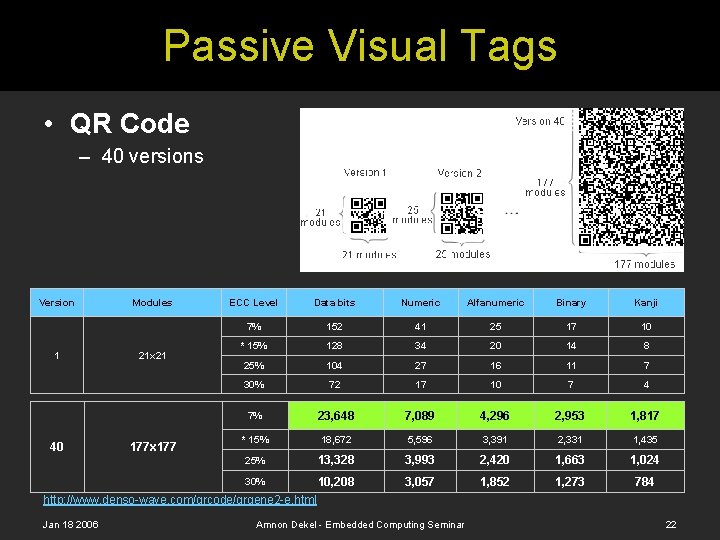 Passive Visual Tags • QR Code – 40 versions Version 1 40 Modules 21