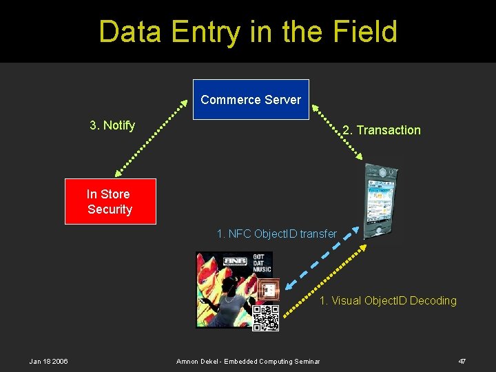 Data Entry in the Field Commerce Server 3. Notify 2. Transaction In Store Security