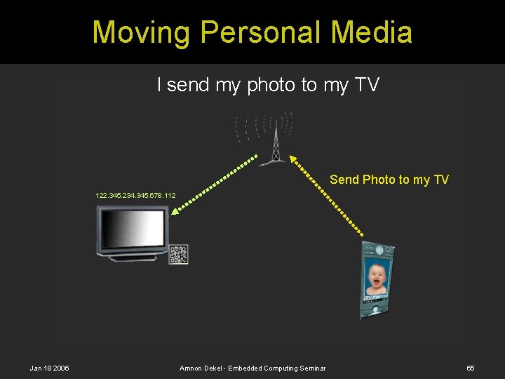 Moving Personal Media I send my photo to my TV Send Photo to my