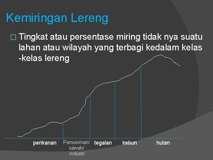 Kemiringan Lereng � Tingkat atau persentase miring tidak nya suatu lahan atau wilayah yang