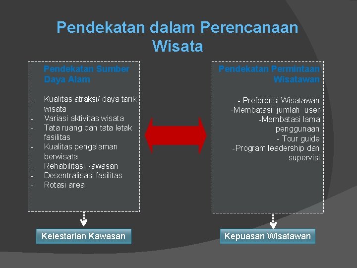 Pendekatan dalam Perencanaan Wisata Pendekatan Sumber Daya Alam - Kualitas atraksi/ daya tarik wisata