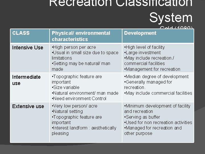 Recreation Classification System Gold (1980) CLASS Physical/ environmental characteristics Development Intensive Use • High