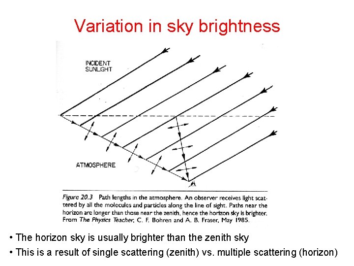 Variation in sky brightness • The horizon sky is usually brighter than the zenith