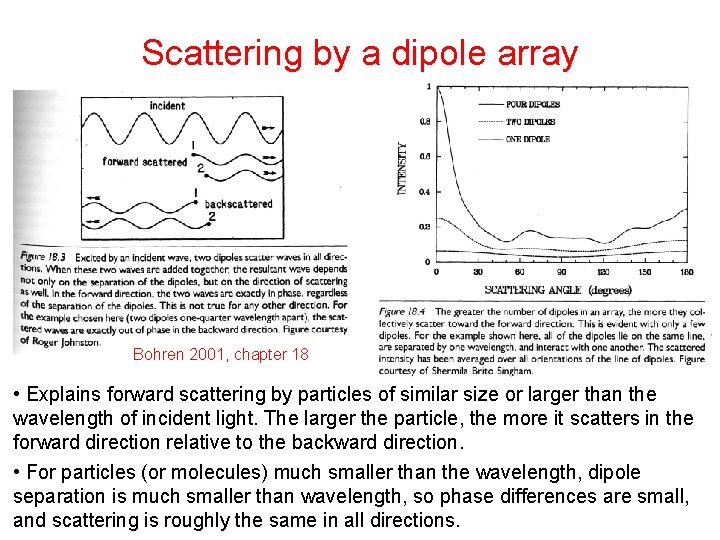 Scattering by a dipole array Bohren 2001, chapter 18 • Explains forward scattering by