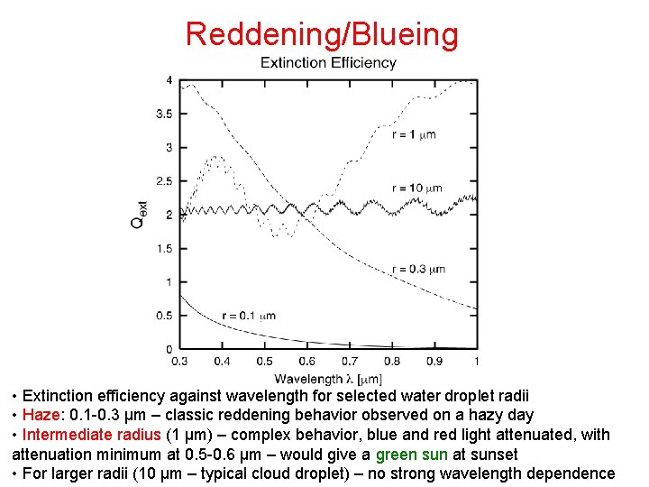 Reddening/Blueing • Extinction efficiency against wavelength for selected water droplet radii • Haze: 0. Reddening/Blueing • Extinction efficiency against wavelength for selected water droplet radii • Haze: 0.