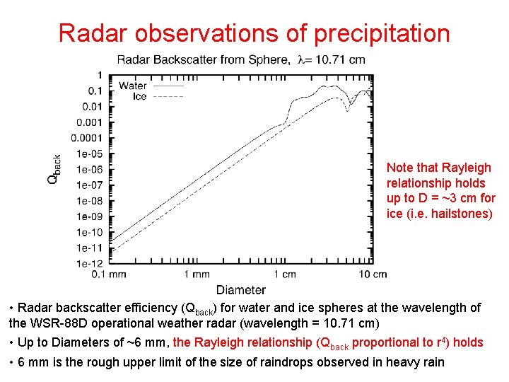 Radar observations of precipitation Note that Rayleigh relationship holds up to D = ~3 Radar observations of precipitation Note that Rayleigh relationship holds up to D = ~3