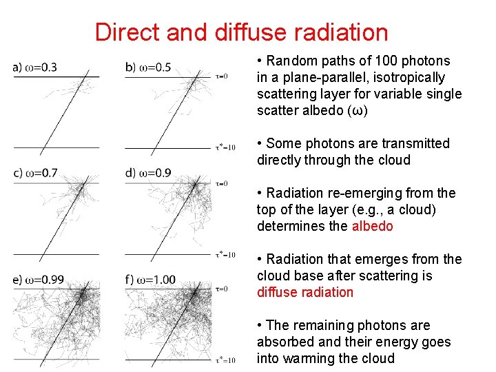 Direct and diffuse radiation • Random paths of 100 photons in a plane-parallel, isotropically