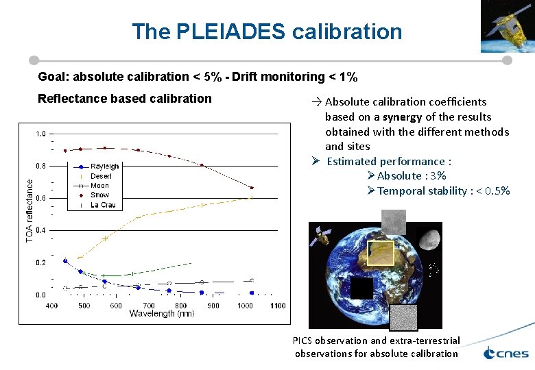 The PLEIADES calibration Goal: absolute calibration < 5% - Drift monitoring < 1% Reflectance