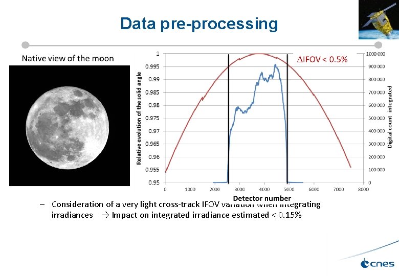 Data pre-processing Step 1: Equalization (Dark signal correction + Non-uniformity correction) • Dark signal