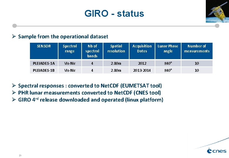 GIRO - status Ø Sample from the operational dataset SENSOR Spectral range Nb of