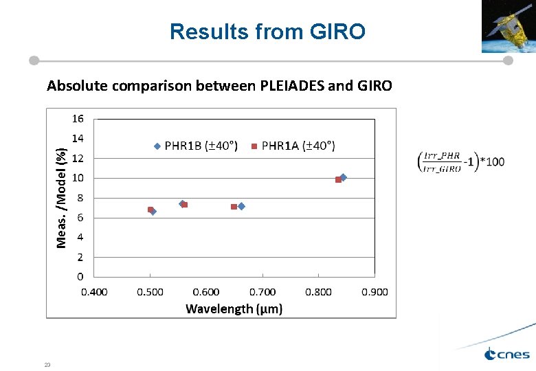 Results from GIRO Absolute comparison between PLEIADES and GIRO 23 