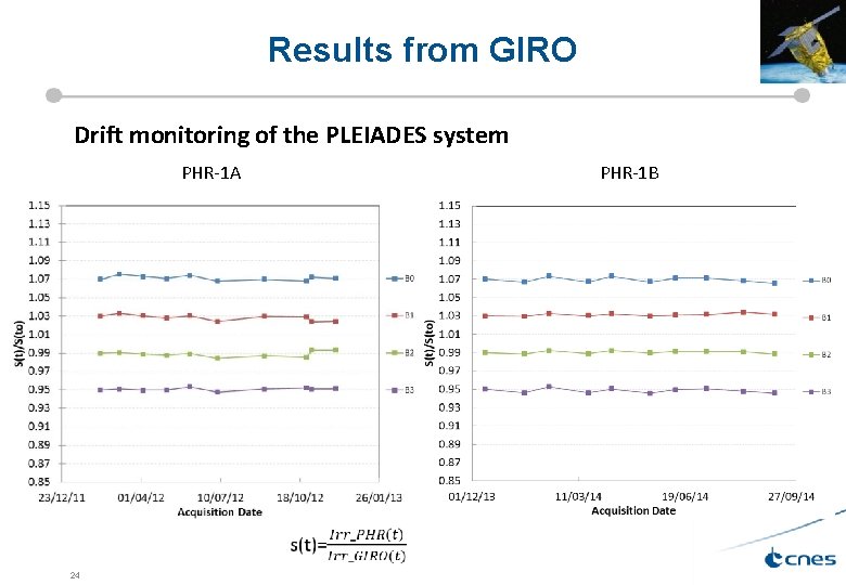 Results from GIRO Drift monitoring of the PLEIADES system PHR-1 A PHR-1 B 24