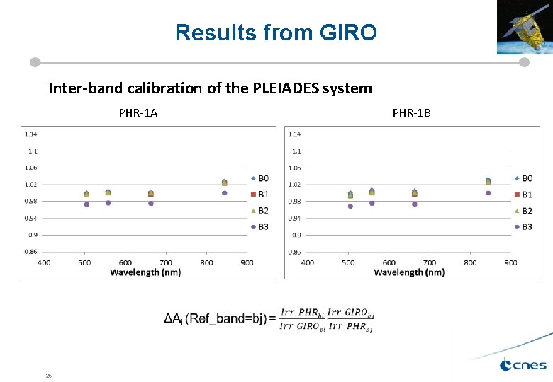 Results from GIRO Inter-band calibration of the PLEIADES system PHR-1 A PHR-1 B 25