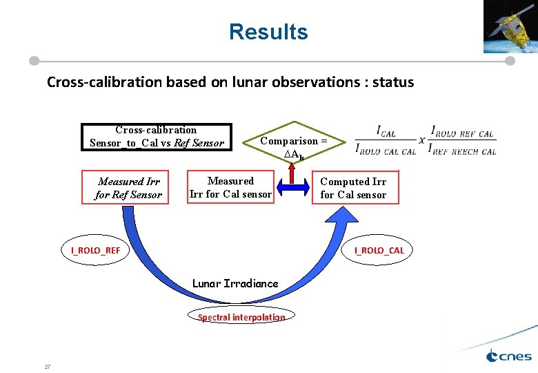 Results Cross-calibration based on lunar observations : status Cross-calibration Sensor_to_Cal vs Ref Sensor Measured