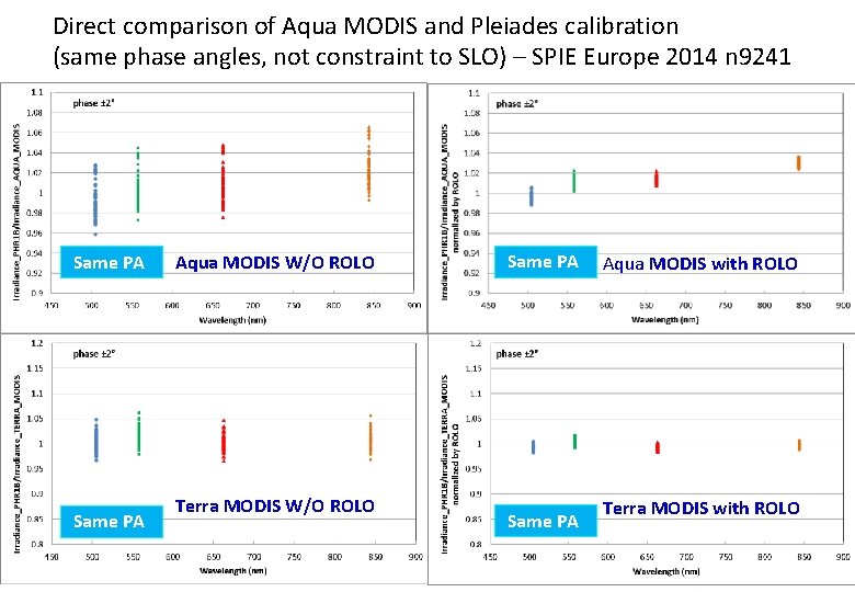 Direct comparison of Aqua MODIS and Pleiades calibration (same phase angles, not constraint to