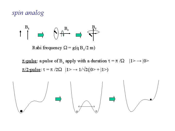 spin analog Bz Bx Bz Rabi frequency = g(q Bx/2 m) -pulse: a pulse
