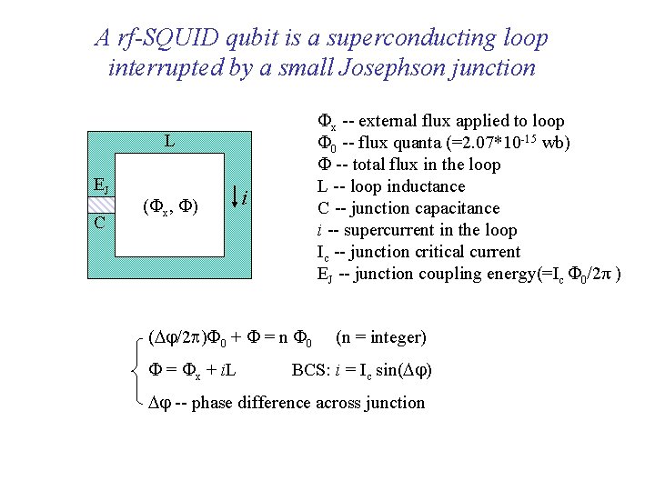 A rf-SQUID qubit is a superconducting loop interrupted by a small Josephson junction x