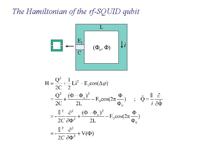 The Hamiltonian of the rf-SQUID qubit L EJ C ( x, ) i 