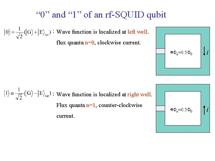 “ 0” and “ 1” of an rf-SQUID qubit ：Wave function is localized at