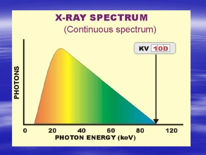 (Continuous spectrum) 