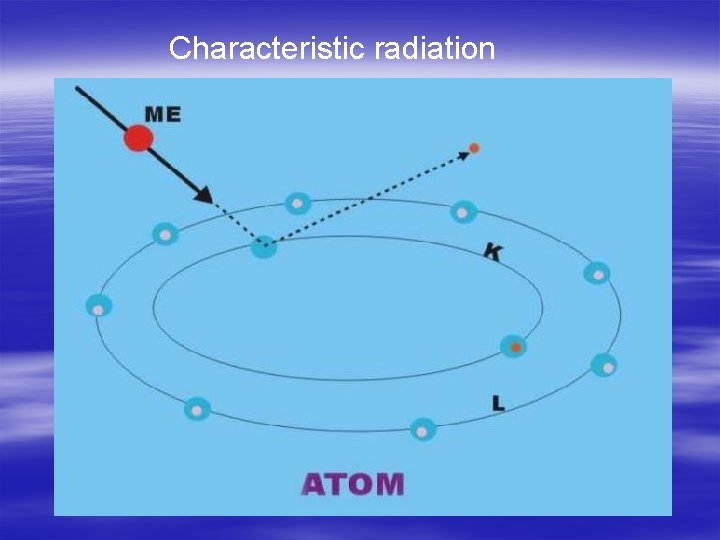 Characteristic radiation 