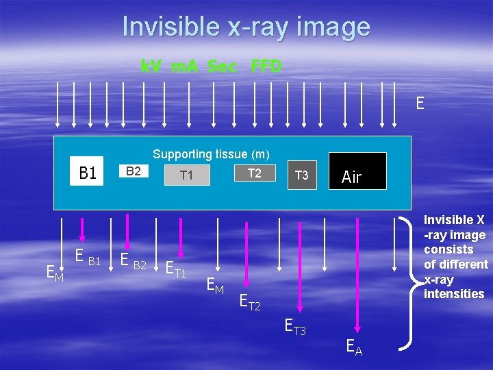 Invisible x-ray image k. V m. A Sec FFD E B B 1 EM
