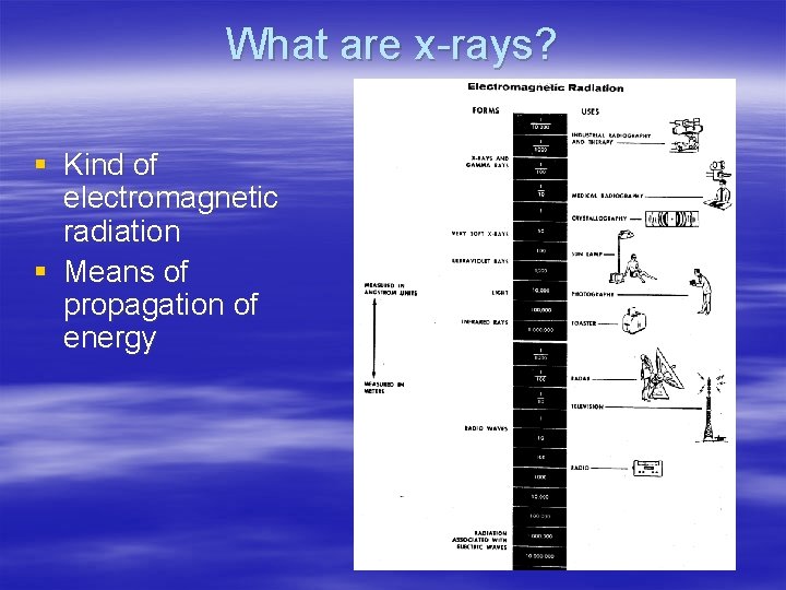 What are x-rays? § Kind of electromagnetic radiation § Means of propagation of energy