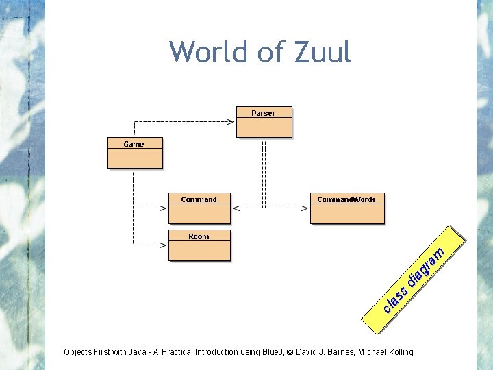 cl a ss di a gr am World of Zuul Objects First with Java