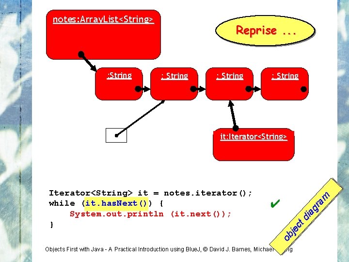 notes: Array. List<String> : String Reprise. . . : String ✔ ob je ct