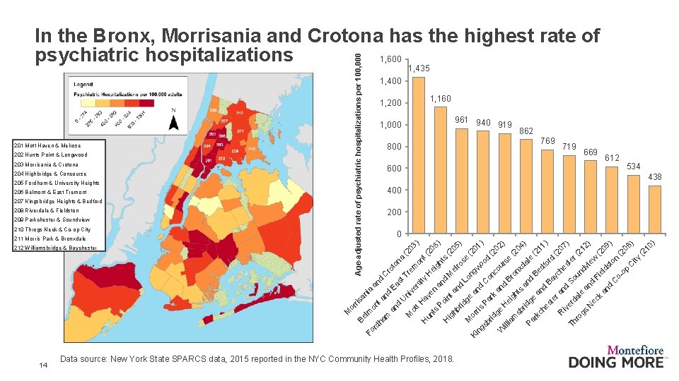 or ris Age-adjusted rate of psychiatric hospitalizations per 100, 000 Be an lm ia